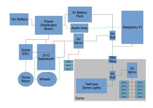 R2D2_Electronics_Block_Diagram